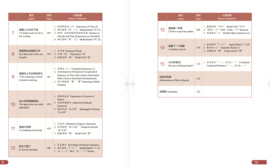 NEW HSK Standard course 1  Set - Paperback + Digital access - From 5 sets