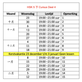 HSK 5 下 Chinees cursus Lezen en schrijven B2 > C1