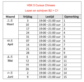 HSK 5 下 Chinees cursus Lezen en schrijven B2 > C1