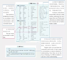 HSKK 3 Aanbevolen Leerboek - 360 Standard Sentences in Chinese Conversations Level 3标准汉语会话360句