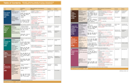 Marugoto A2  level 2 Rikai + Katsudo:Japanese Language and Culture Starter A2 Coursebook for Language Competences and Communicative Language Activities