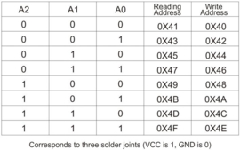 I2C > LCD Adapter