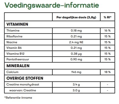 Creatine + voedingswaarde