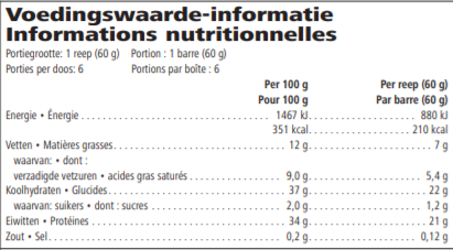 Herbalife 24 Proteïnerepen Voedingswaarde advies