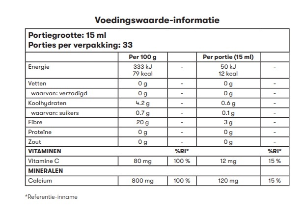 Fibre Concentrate Fact Sheet