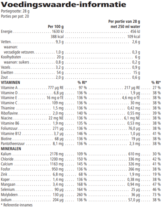 Voedingswaarde-informatie