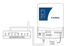 KSM Kaisai Service Module