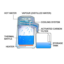 Water Distiller – apparaat om water te zuiveren