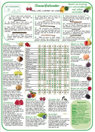 Tuinposter: Snoeikalender