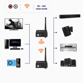 Bluetoolz®  BT-RT 5066 - 2.4 GHz zender + ontvanger