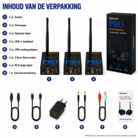 Bluetoolz®  BT-RT 5066 Pro - 2.4 GHz zender met 2 ontvangers
