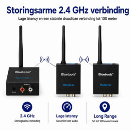 Bluetoolz®  BT-RT 5066 - 2.4 GHz zender met 2 ontvangers