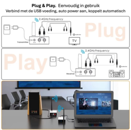 Bluetoolz®  BT-RT 5066 - 2.4 GHz zender ontvanger Zwart