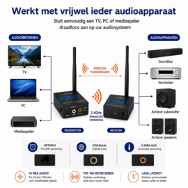Bluetoolz®  BT-RT 5066 Pro - 2.4 GHz zender + ontvanger