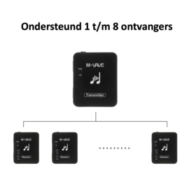 Bluetoolz®  MVAVE 08 - 2.4 GHz zender ontvanger Zwart