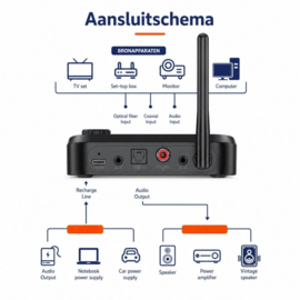 Bluetoolz® BT-C41 CE Bluetooth zender - ontvanger
