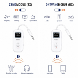 Bluetoolz® SafeFly Pro  Bluetooth adapter vliegtuig
