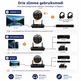 BT-B 03 High End - Strong Range Bluetooth zender en ontvanger