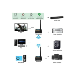 Bluetoolz®  BT-RT 5066 Pro - 2.4 GHz zender + ontvanger (1-op-1)