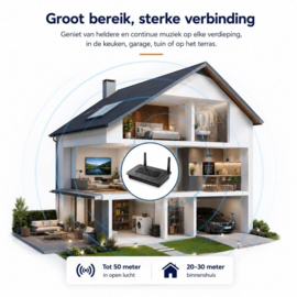 BT-B 03 High End - Strong Range Bluetooth zender en ontvanger