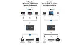 BT-ML300 Air CE | Bluetooth transmitter & receiver voor onderweg