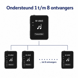Bluetoolz®  MVAVE 08 - 2.4 GHz zender ontvanger Zwart