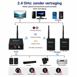 Bluetoolz®  BT-RT 5066 - 2.4 GHz zender met 2 ontvangers