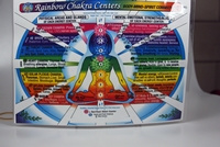 Rainbow Chakrakaart