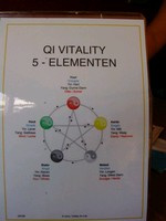 Poster 5 elementen