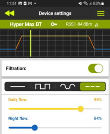 Aquael HYPERMAX 4500 BT - Aquarium buitenfilter met BlueTooth app besturing 