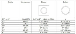 Cirkel set 0.5'' en 1''