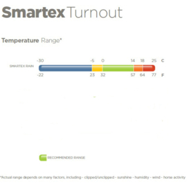 Bucas | Couverture Smartex Rain doublure Stay-Dry Blue