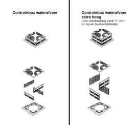 Controlebox waterafvoer