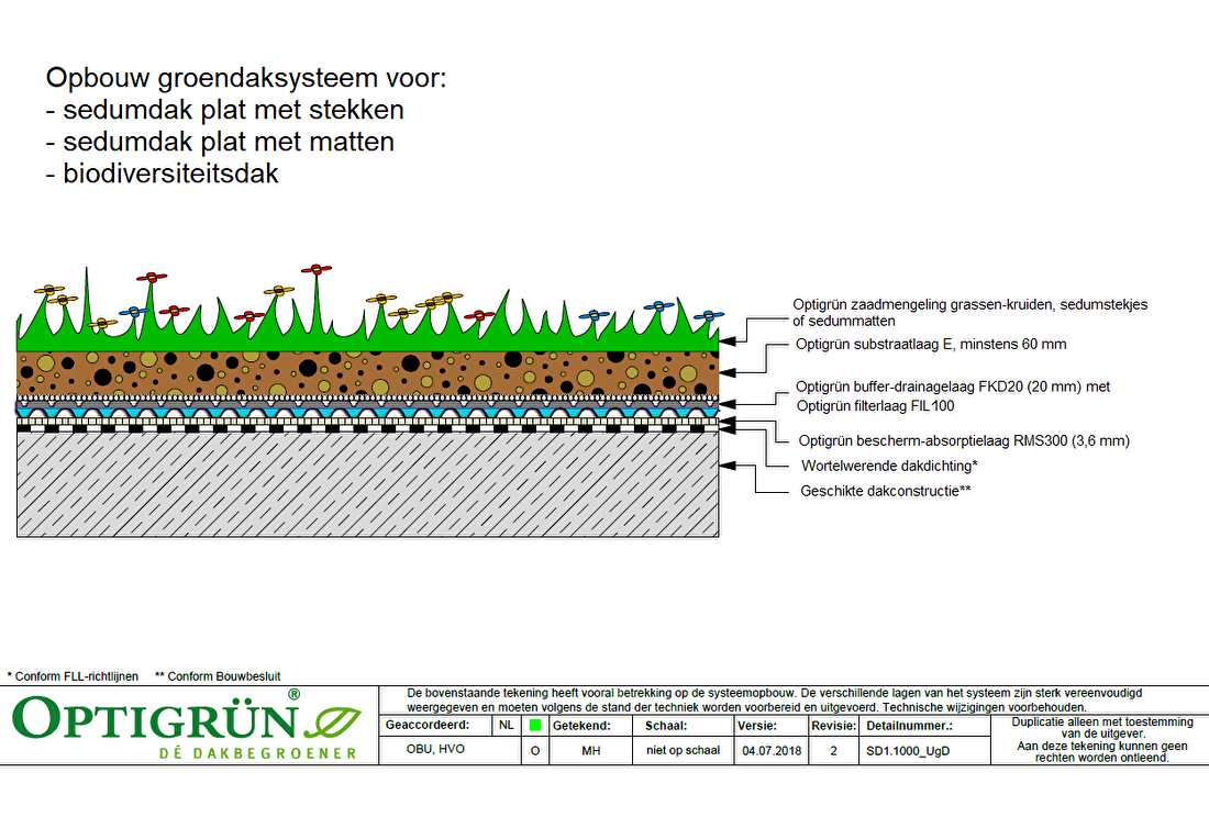 Opbouw groendaksysteem sedumdak plat en biodiversiteitsdak FKD20R