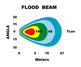 OLW-3545 LED werklamp