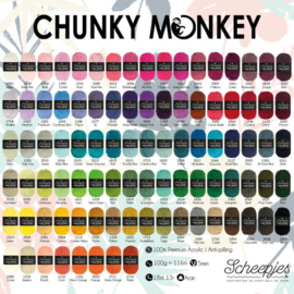 Chunky Monkey Deep Turquoise 2012