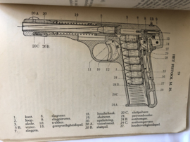 Handboek Soldaat 1935