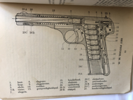 Handboek Soldaat 1935