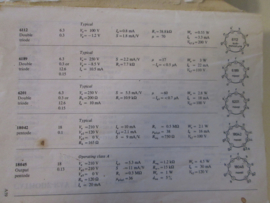 Pocketbook Philips, electron tubes