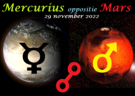 Mercurius oppositie Mars - 29 november 2022