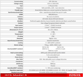 iSTS Static Switch type R1 16A 1-phase 2 pole