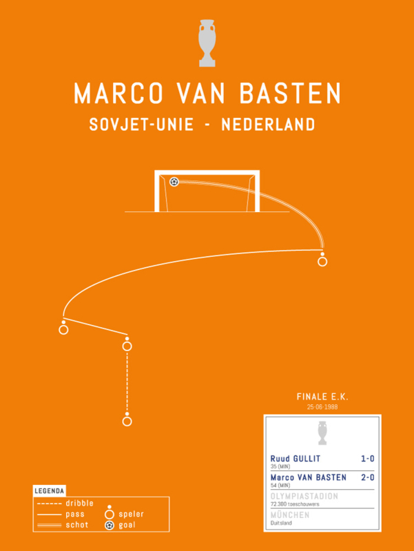 Poster - Van Basten 1988 goal