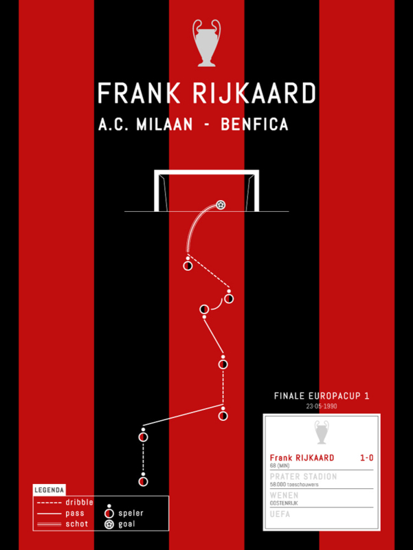 Poster - Rijkaard 1990 goal