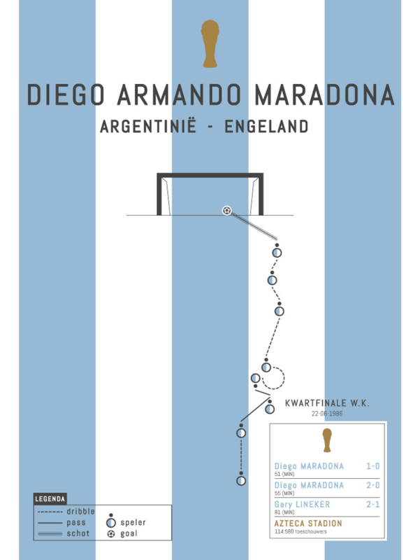 Poster - Maradona 1986 goal