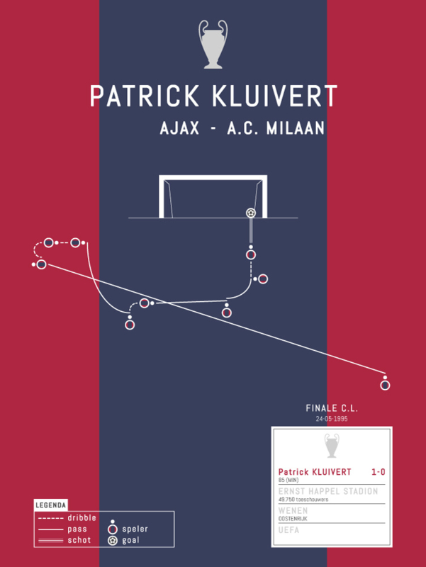 Poster - Kluivert 1995 goal
