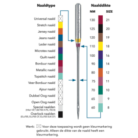 Schmetz leernaalden combinatie 80+90+100