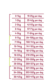 Vers bio rund & bio kip voor volwassen honden