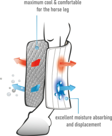 Lami-cell onderbandages WX technologie