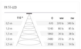 Keukenverlichting dynamisch | HERA Leipzig Zw 2 spots