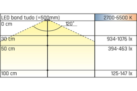 L&S Emotion LED Strip | 2700~6500K | 7,2W | 120+120Leds